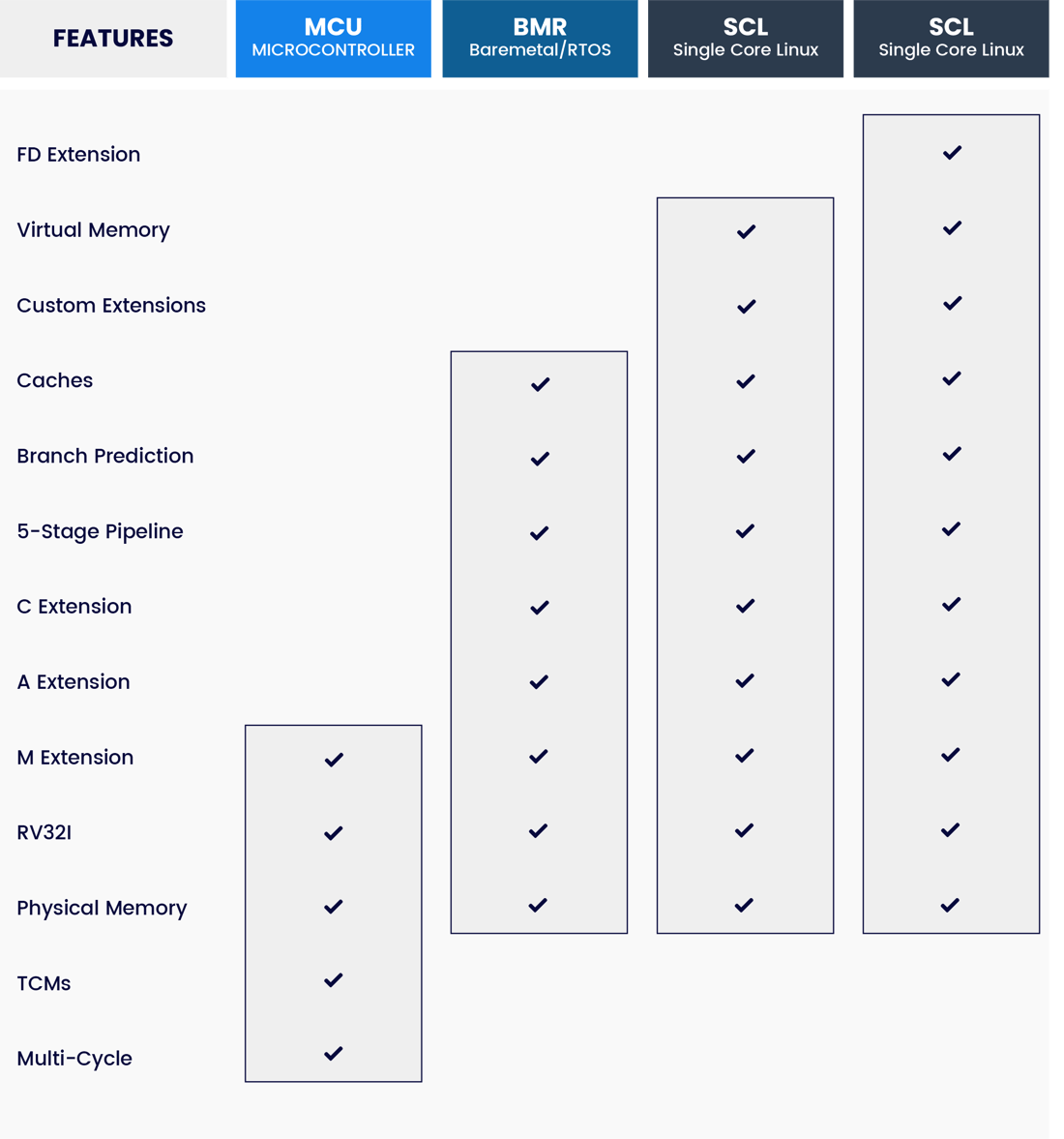 Bluespec Road Map 9.17.2021